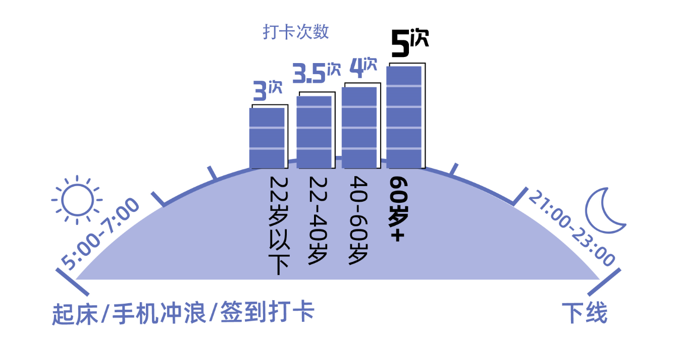 老年人生活小常识_老年人生活常识大全_老年人生活健康小知识