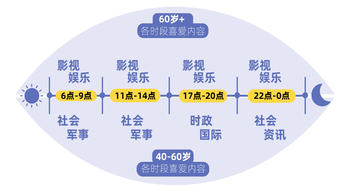 老年人生活小常识_老年人生活健康小知识_老年人生活常识大全