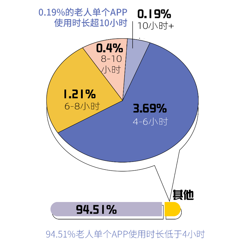 老年人生活健康小知识_老年人生活小常识_老年人生活常识大全