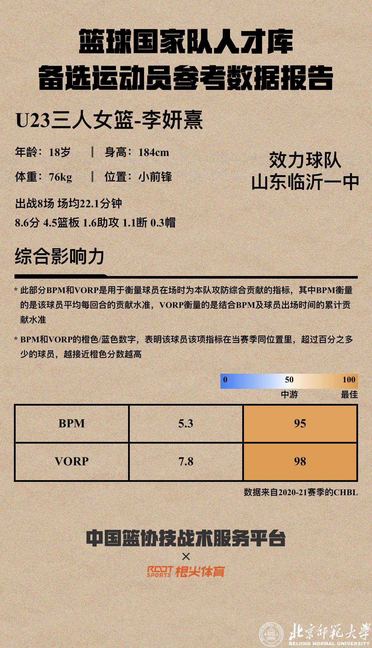 篮球师范学院_南师大篮球队历史球员名单_南京师范大学篮球队