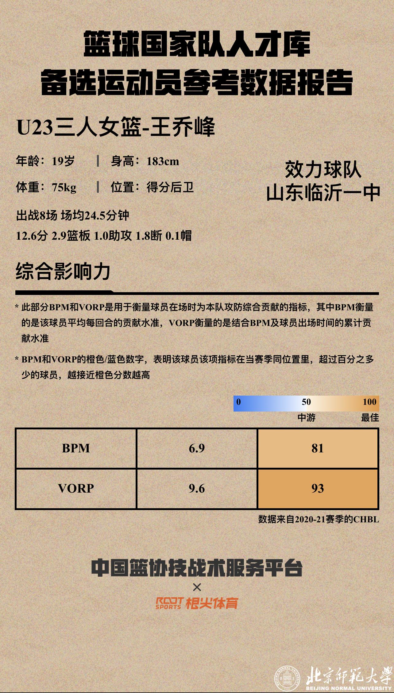 南师大篮球队历史球员名单_篮球师范学院_南京师范大学篮球队