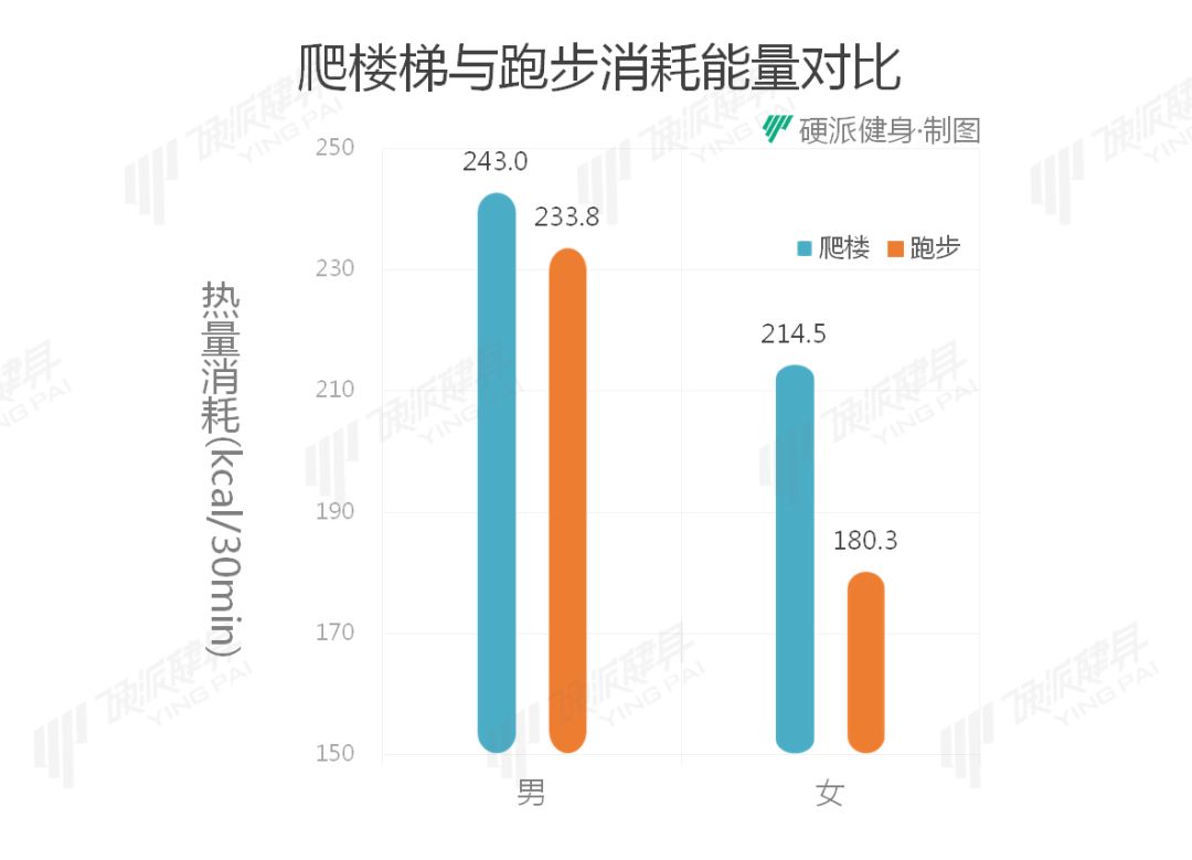 减脂健身房有氧运动_健身房有氧是什么_健身氧气