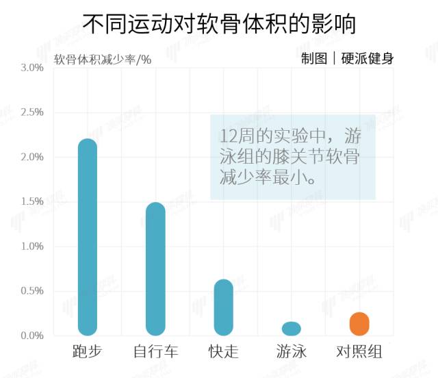 健身房有氧是什么_减脂健身房有氧运动_健身氧气