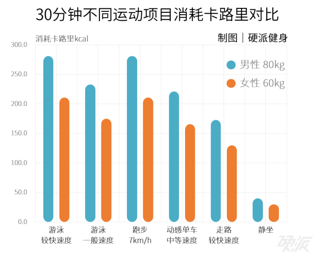 健身氧气_健身房有氧是什么_减脂健身房有氧运动