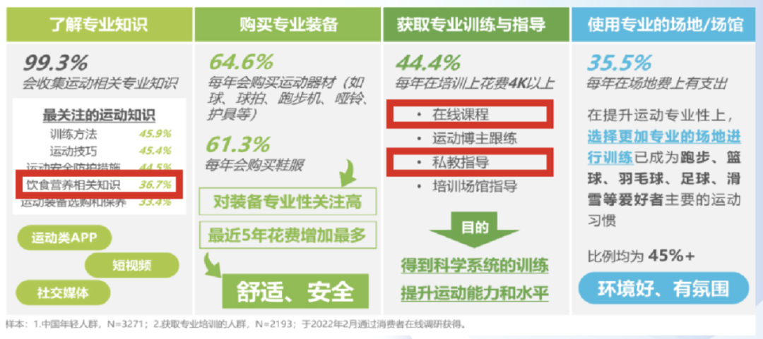 健身营养品_健身应该吃什么营养片_营养健身片吃应该吃多少