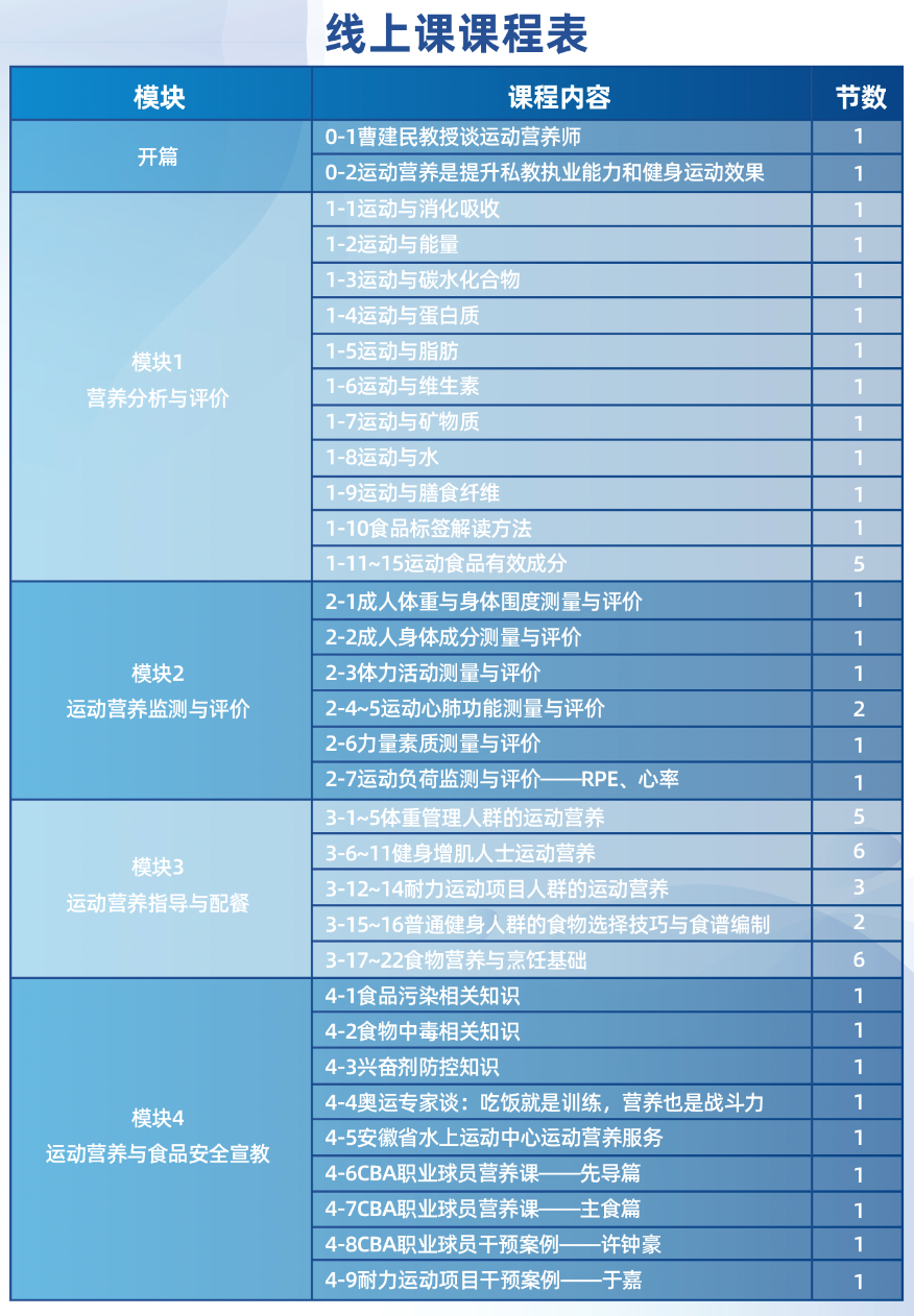 健身营养品_健身应该吃什么营养片_营养健身片吃应该吃多少