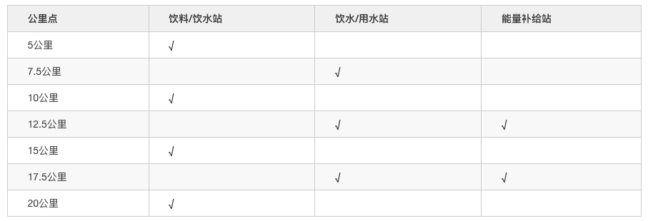 半程马拉松补给_马拉松中途补给_马拉松比赛补给