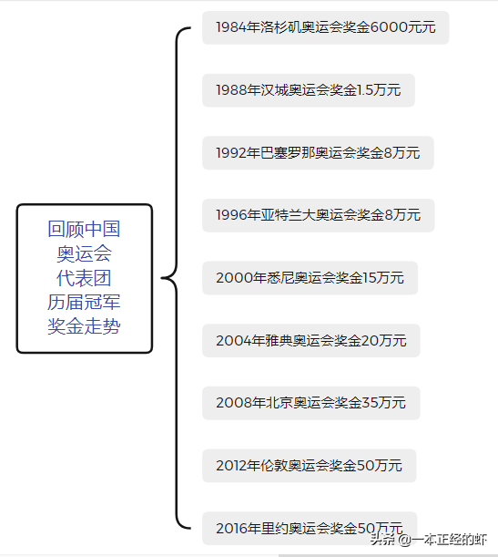 篮球奖励冠军全运会有奖金吗_篮球全运会冠军有哪些奖励_全运会篮球冠军奖金