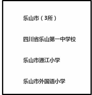 乐山篮球高中生联赛冠军_乐山市中学生篮球比赛_乐山一中篮球队最强时期