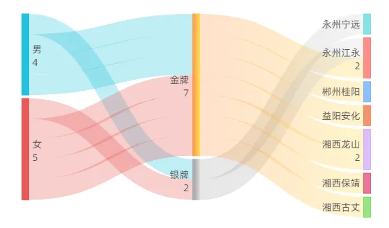 杨菊举重冠军_举重杨静_举重运动员杨倩