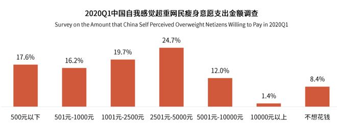 减肥健身基地_明星健身减肥中心_明星减肥机构