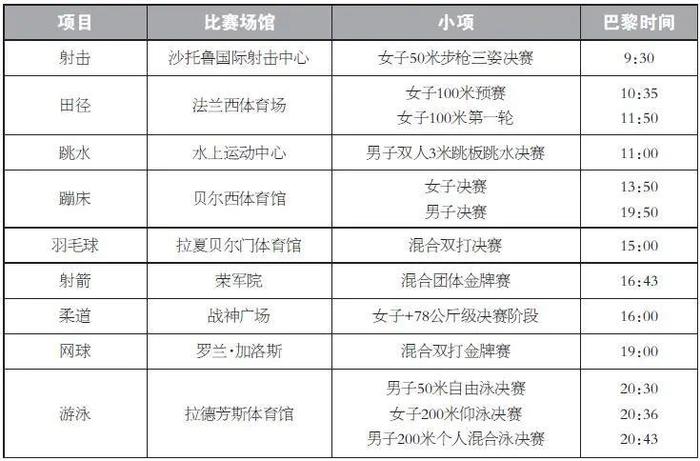 击剑冠军2021_击剑第五比赛日冠军_击剑冠军2020