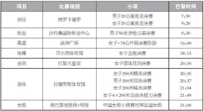 击剑冠军2020_击剑第五比赛日冠军_击剑冠军2021