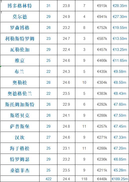 挪威足球超级联赛冠军_挪威联赛足球超级冠军奖金_挪威足球超级联赛2021