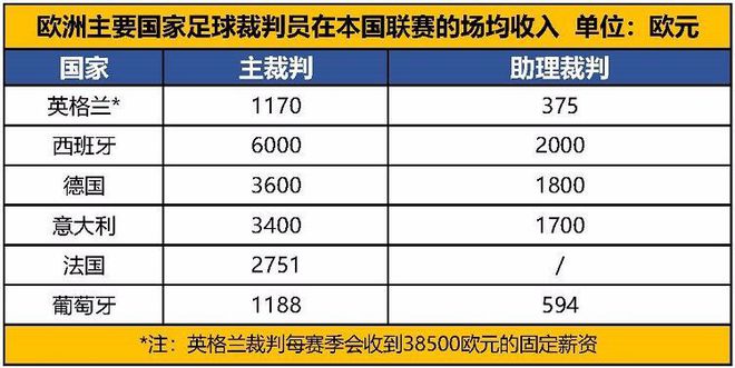 足球裁判员入行规则是什么_足球裁判员入场程序_足球裁判员基本功