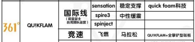 国产运动鞋_国产运动鞋的排名_国产运动鞋子