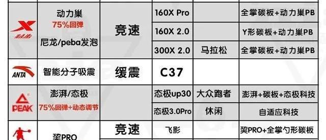 国产运动鞋的排名_国产运动鞋_国产运动鞋子