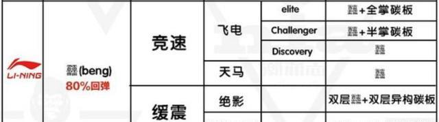 国产运动鞋子_国产运动鞋_国产运动鞋的排名