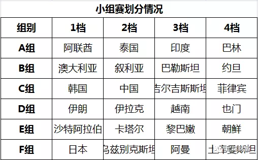 足球国家集训队_足球集训营_中国足球队集训输球规则