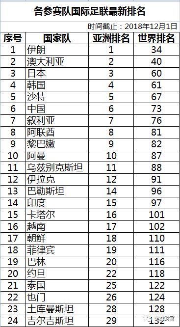 中国足球队集训输球规则_足球集训营_足球国家集训队