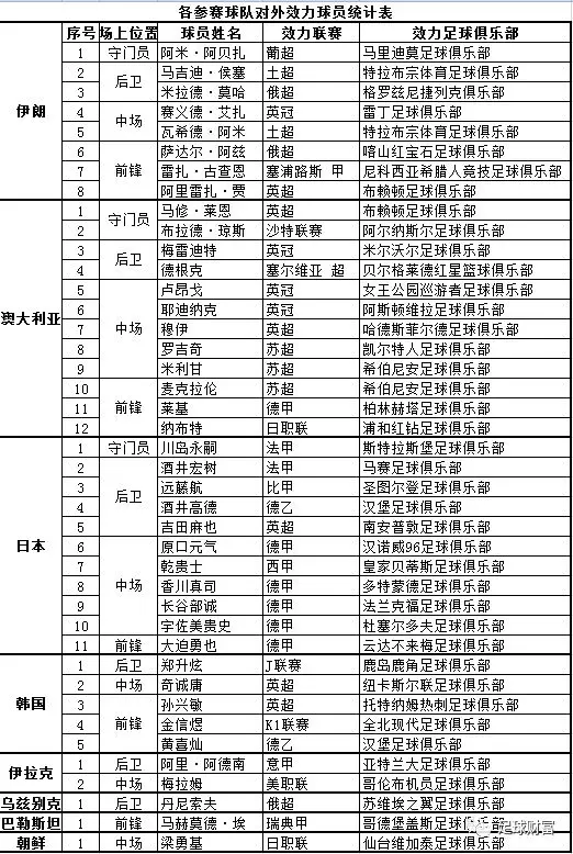 中国足球队集训输球规则_足球集训营_足球国家集训队