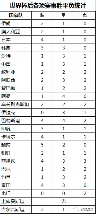 足球集训营_足球国家集训队_中国足球队集训输球规则