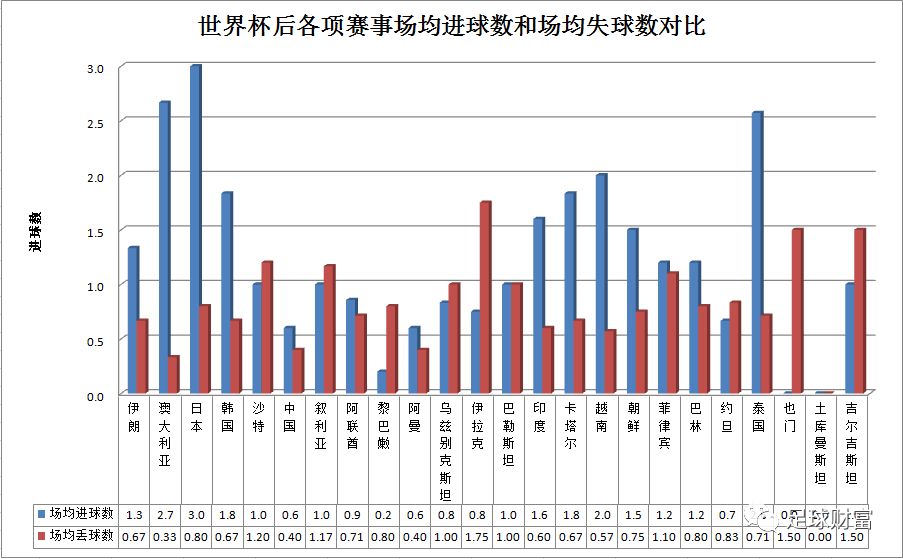 足球集训营_足球国家集训队_中国足球队集训输球规则