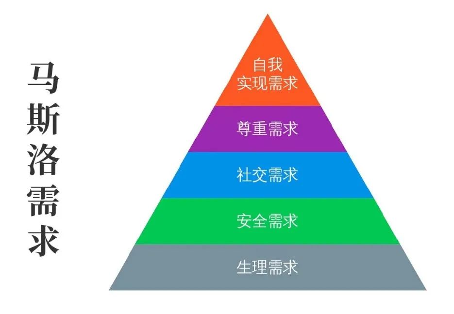 解锁生活技能设限_解锁能力_解锁生活技能情况